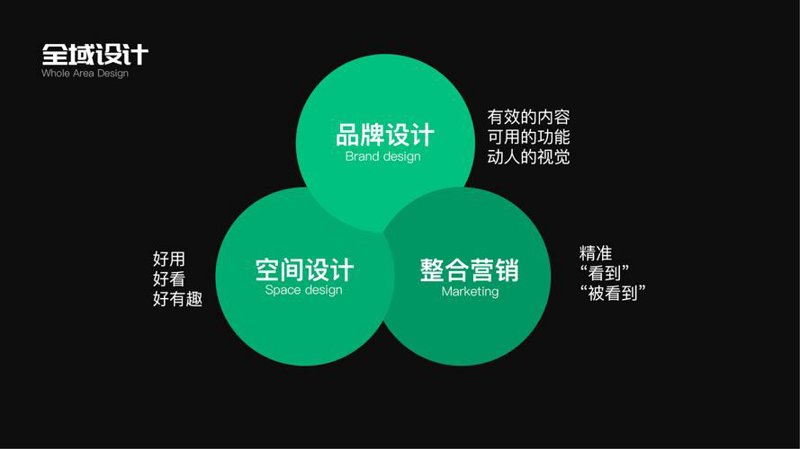 VI视觉设计